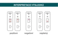 COVID-19 ANTIGEN, sada testů, výtěr z nosu - 5000ks