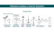 COVID-19 ANTIGEN, sada testů, výtěr z nosu - 5000ks