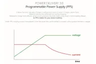 Síťový adaptér 60 W PD3.0 & QC4 PPS