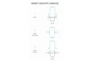 Držák do auta Gravity G1-AV3